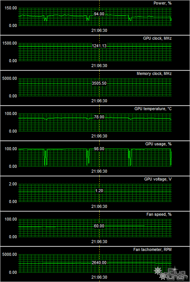 Видеоускоритель Gigabyte GeForce GTX 770 WindForce OC:, фото 9