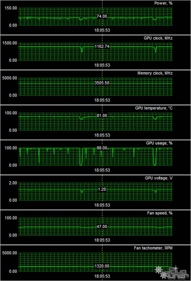 Видеоускорители MSI GeForce GTX 770 TwinFrozr Gaming OC и Palit GeForce GTX 770 JetStream:, фото 15