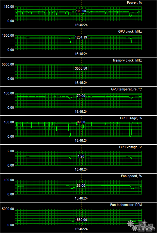 Видеоускорители MSI GeForce GTX 770 TwinFrozr Gaming OC и Palit GeForce GTX 770 JetStream:, фото 16