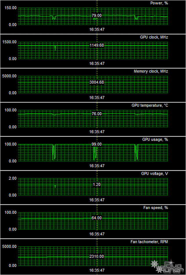 Видеоускоритель Asus GeForce GTX 760 DirectCu Mini OC:, фото 9