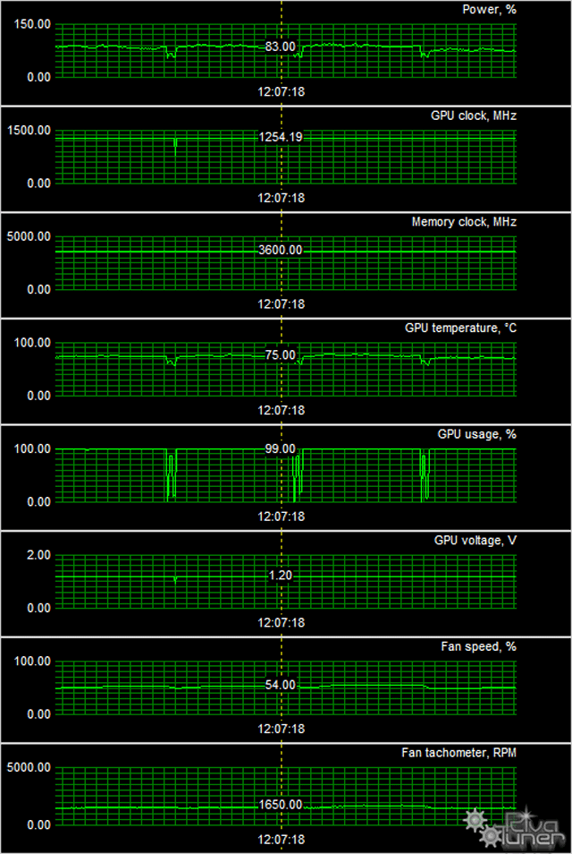 Видеоускоритель Inno3D GeForce GTX 770 iChill:, фото 10