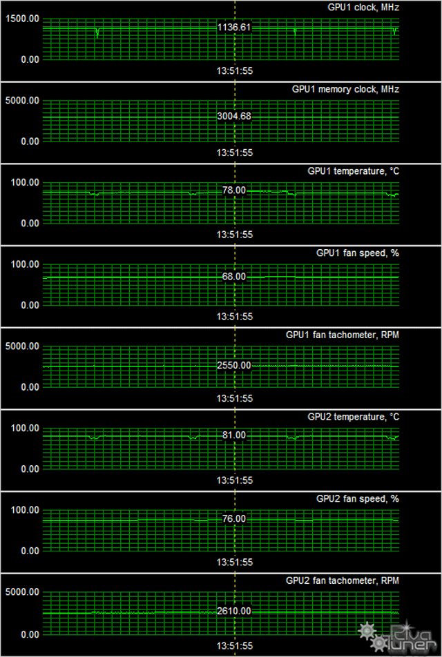 Видеоускоритель Asus Mars Dual GTX 760:, фото 9
