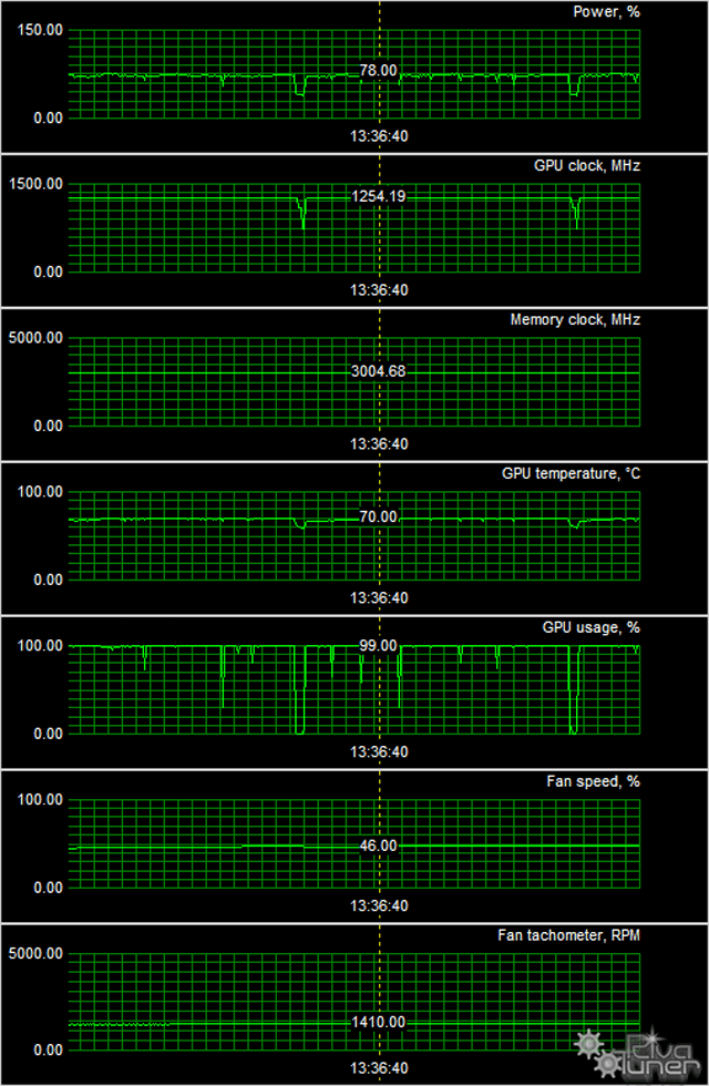 Видеоускоритель Asus GeForce GTX 760 Striker:, фото 11