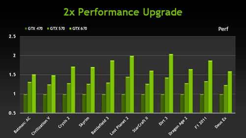 NVIDIA GeForce GTX 670:, фото 3