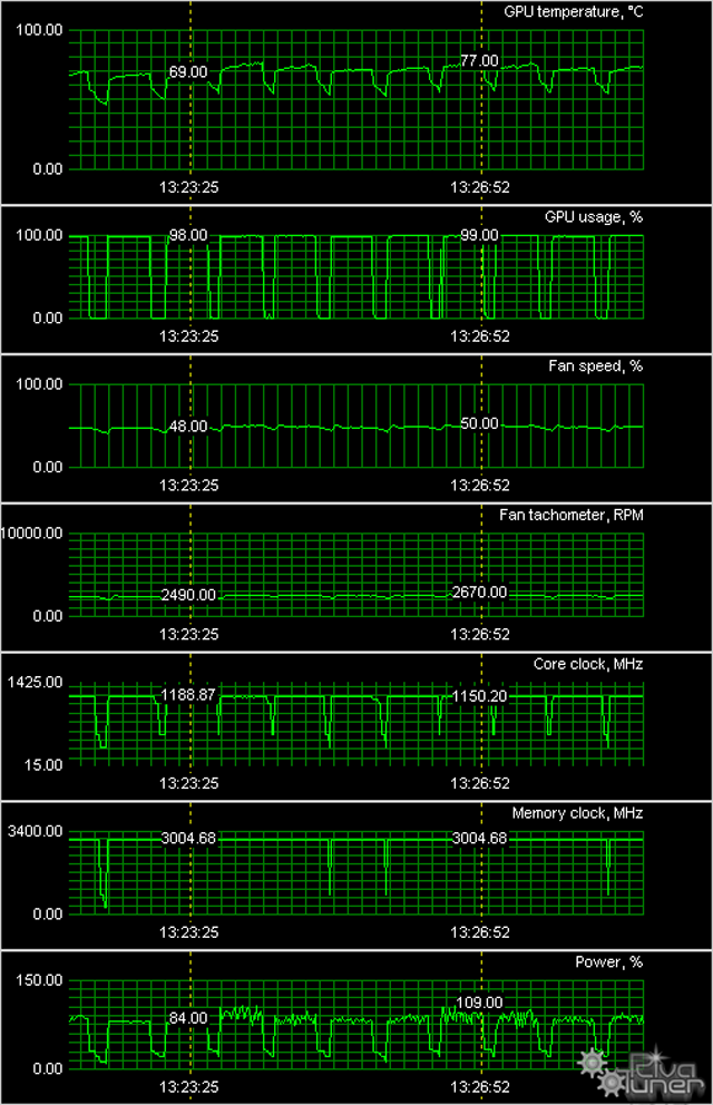 GeForce GTX 680 в исполнении Gigabyte и Palit:, фото 18