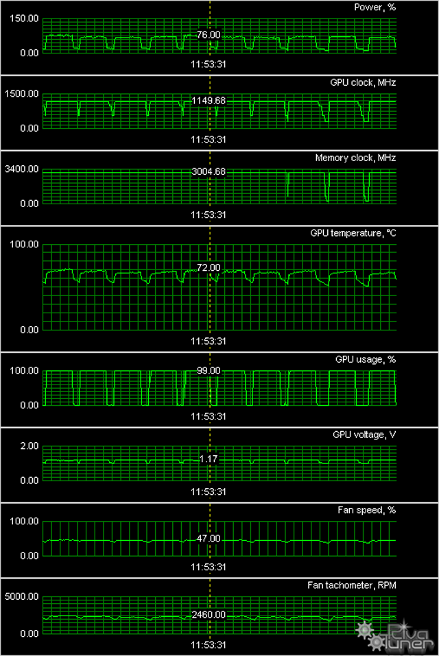 GeForce GTX 670 в исполнении ASUS, Gigabyte, Palit и Zotac:, фото 35