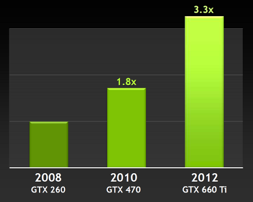 NVIDIA GeForce GTX 660 Ti:, фото 1
