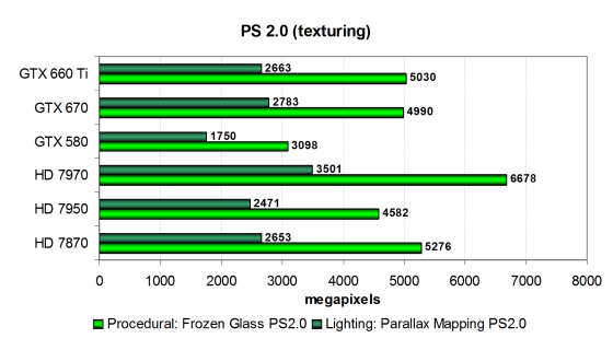 Palit GeForce GTX 660 Ti JetStream и Zotac GeForce GTX 660 Ti AMP! Edition:, фото 29