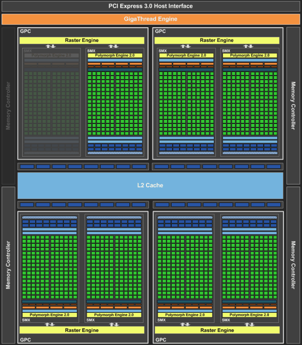 NVIDIA GeForce GTX 660 Ti:, фото 3