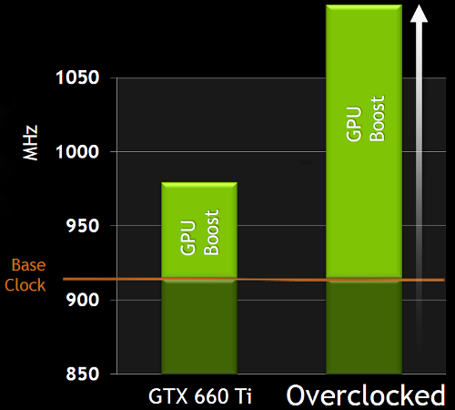 NVIDIA GeForce GTX 660 Ti:, фото 16