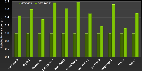 NVIDIA GeForce GTX 660 Ti:, фото 7