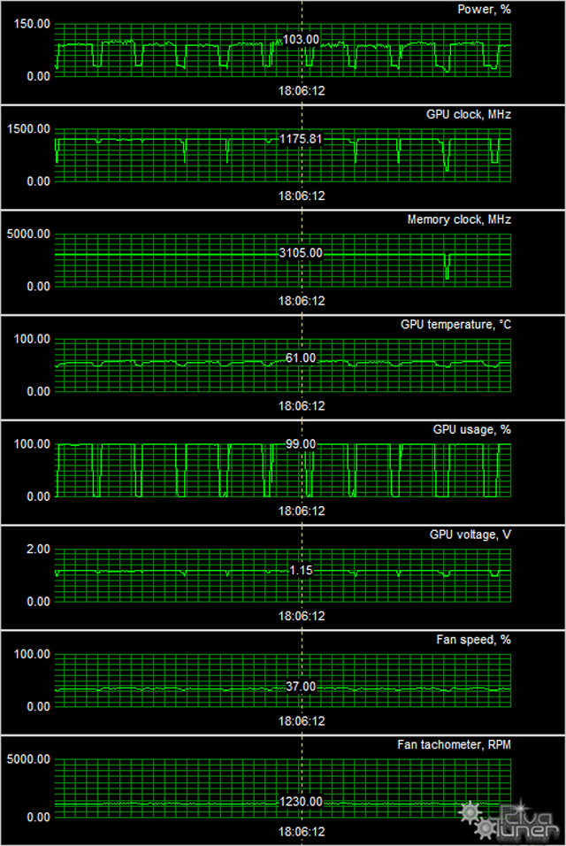 GeForce GTX 670/680 производства Inno3D/KFA2:, фото 27