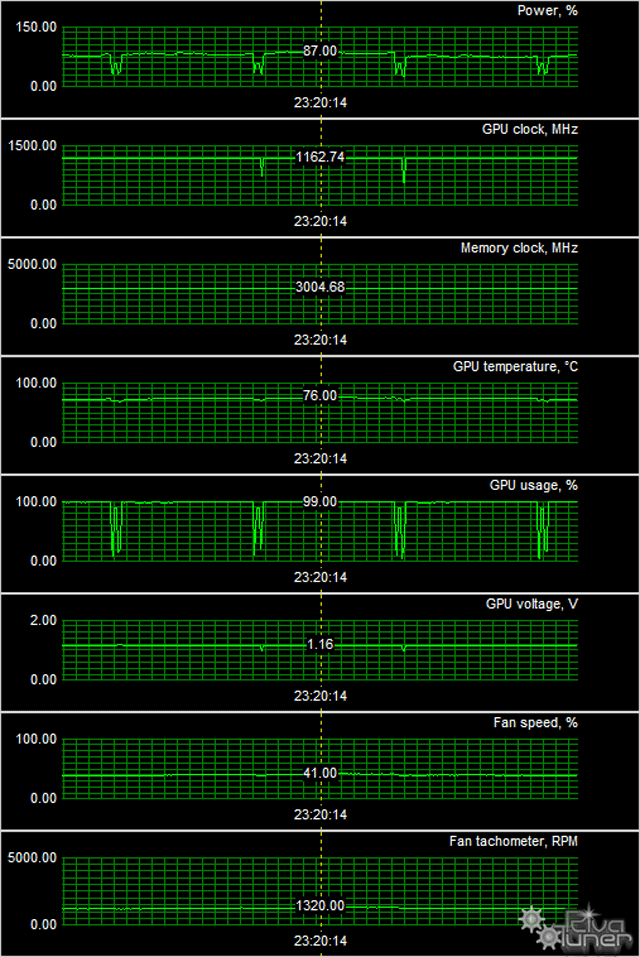 GeForce GTX 670/680 производства Inno3D/KFA2:, фото 25