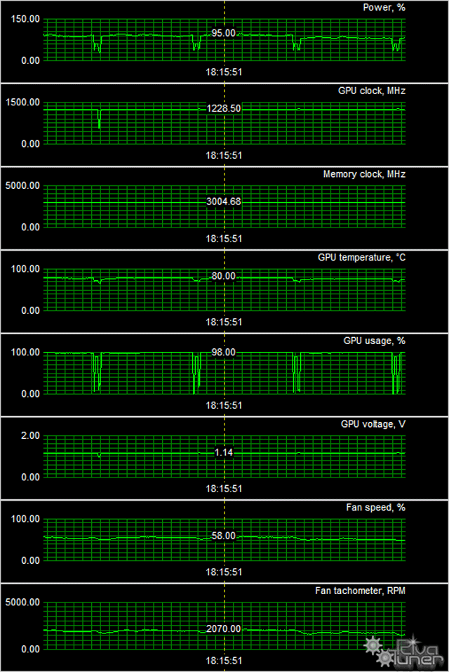 GeForce GTX 670/680 производства Inno3D/KFA2:, фото 26