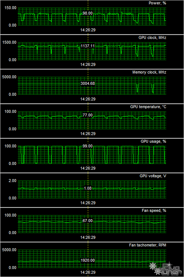 GeForce GTX 660 Ti в исполнении Gigabyte:, фото 9