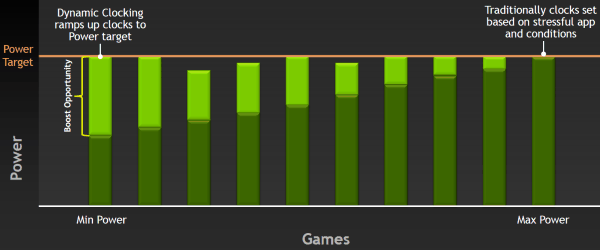 NVIDIA GeForce GTX 680:, фото 14
