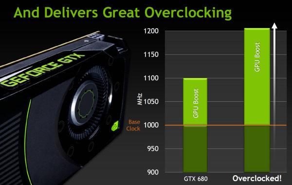 NVIDIA GeForce GTX 680:, фото 17