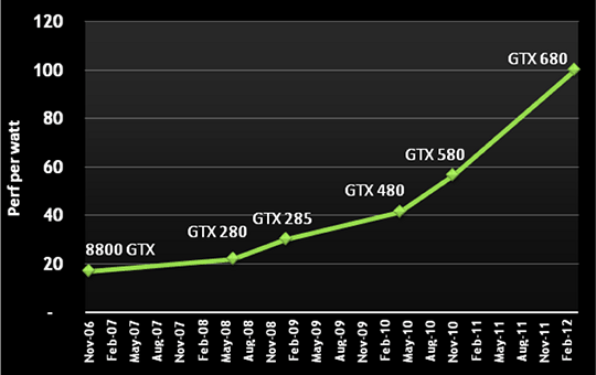 NVIDIA GeForce GTX 680:, фото 12