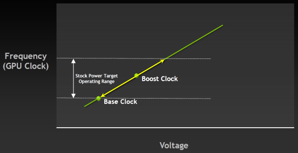 NVIDIA GeForce GTX 680:, фото 15