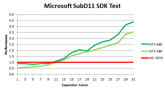 NVIDIA GeForce GTX 680:, фото 10