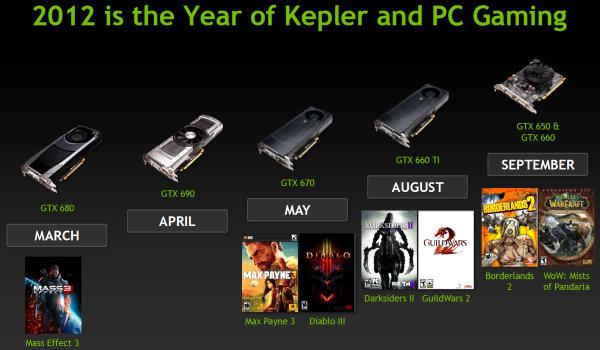 Видеоускоритель NVIDIA GeForce GTX 650 Ti:, фото 1