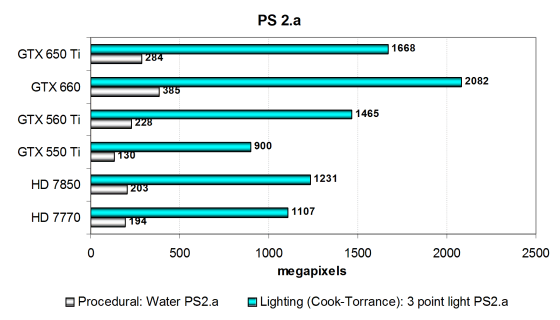 Zotac GeForce GTX 650 Ti:, фото 14