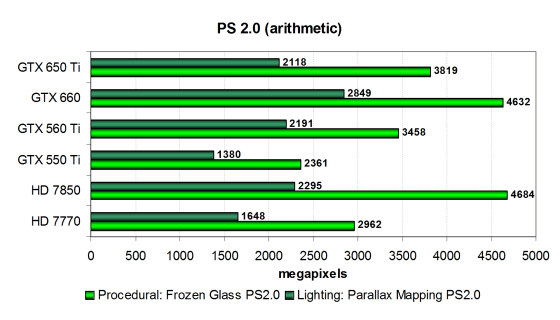 Zotac GeForce GTX 650 Ti:, фото 15