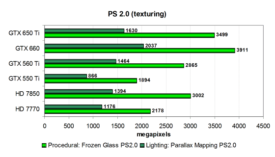 Zotac GeForce GTX 650 Ti:, фото 16