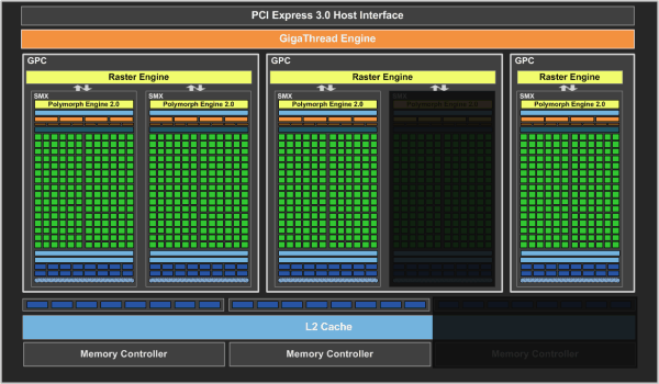 Видеоускоритель NVIDIA GeForce GTX 650 Ti:, фото 3