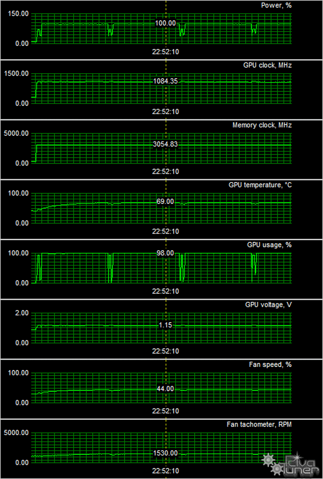 Новый «промежуточный» ускоритель NVIDIA GeForce GTX 650 Ti Boost, фото 9