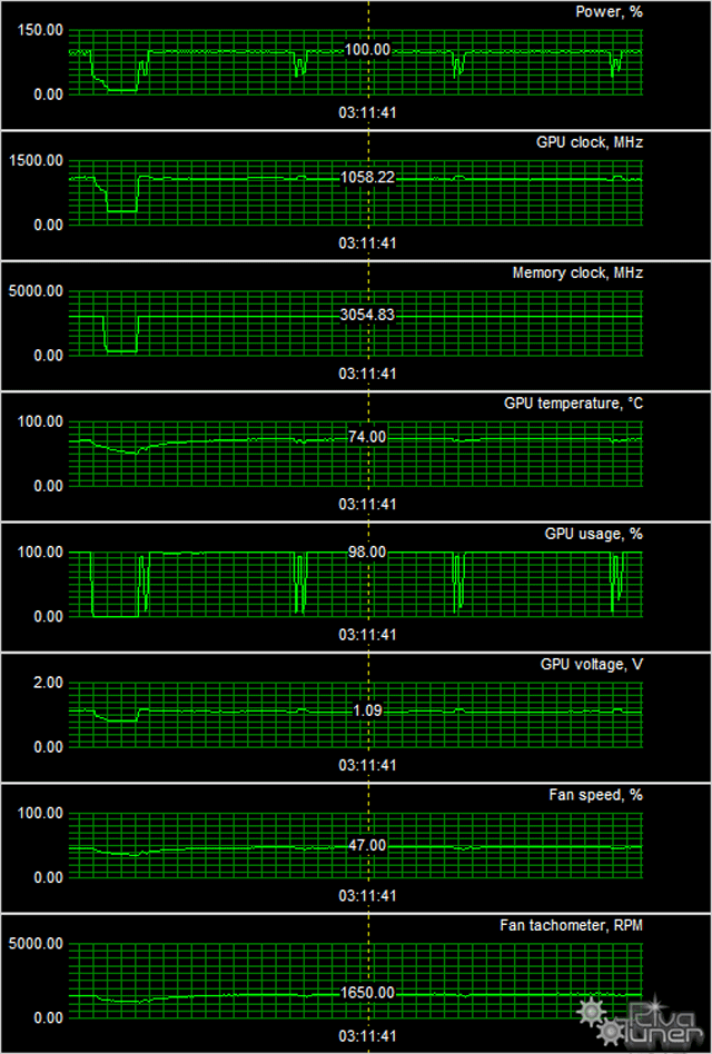 Видеоускоритель GeForce GTX 650 Ti Boost в исполнении Palit,, фото 9