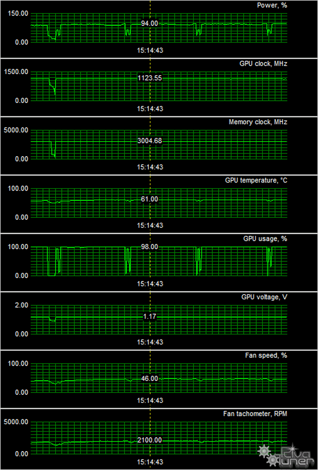 GeForce GTX 650 Ti Boost в исполнении ASUS:, фото 9