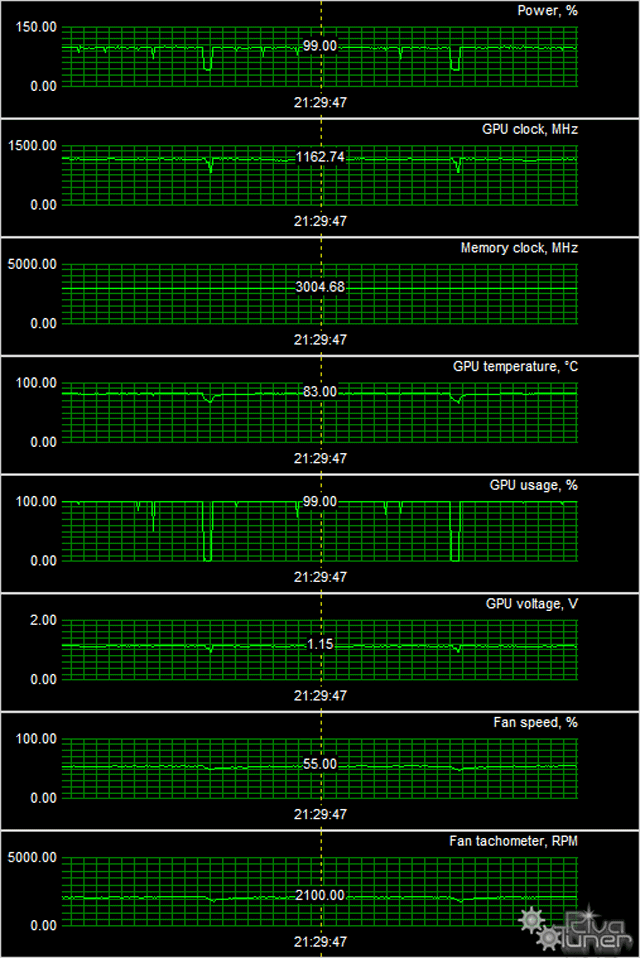 Видеоускорители GeForce GTX 650 Ti Boost в исполнении EVGA, Inno3D и Zotac:, фото 24