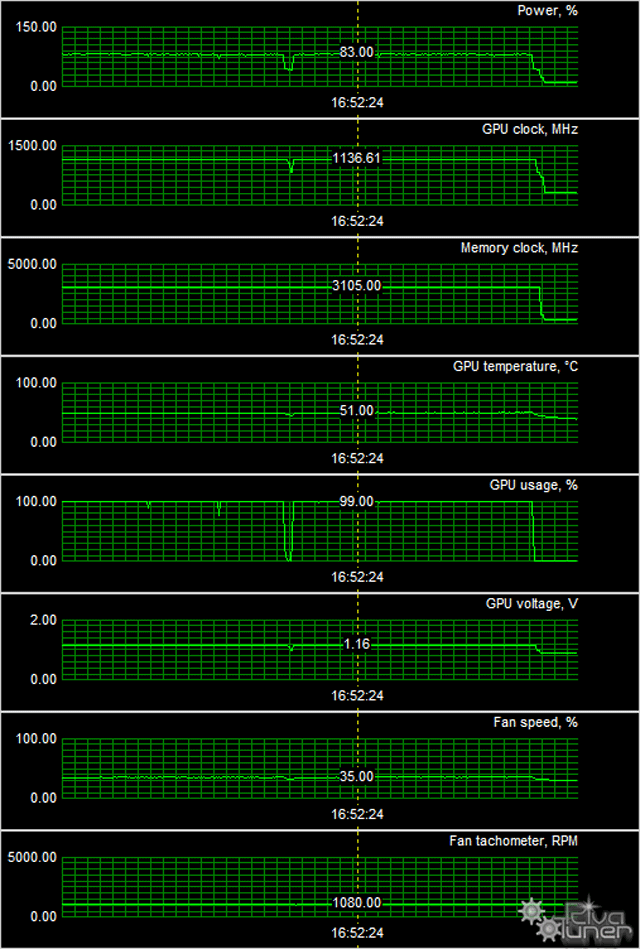 Видеоускорители GeForce GTX 650 Ti Boost в исполнении EVGA, Inno3D и Zotac:, фото 25