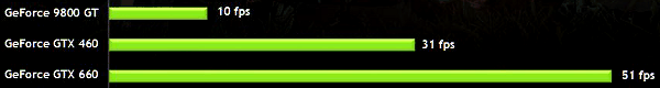 GeForce GTX 660:, фото 5