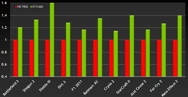 GeForce GTX 660:, фото 8