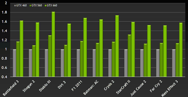 GeForce GTX 660:, фото 7