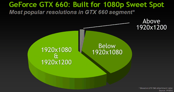 GeForce GTX 660:, фото 9