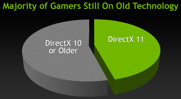 GeForce GTX 660:, фото 2