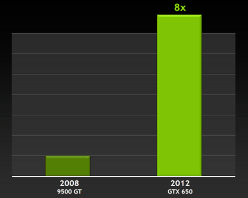 NVIDIA GeForce GTX 650:, фото 1