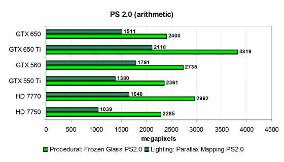 Gigabyte GeForce GTX 650 OC:, фото 15