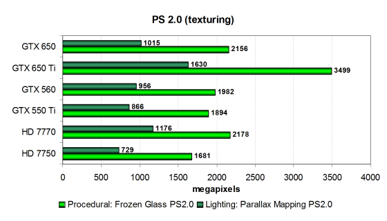 Gigabyte GeForce GTX 650 OC:, фото 16