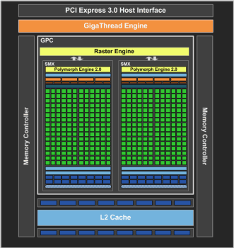 NVIDIA GeForce GTX 650:, фото 3
