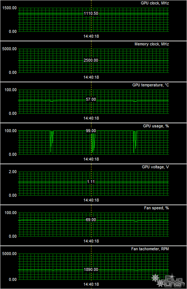 Gigabyte GeForce GTX 650 OC:, фото 9