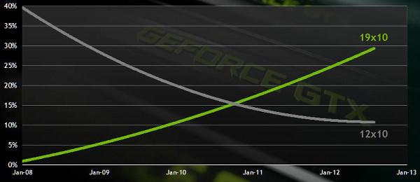 NVIDIA GeForce GTX 650:, фото 2