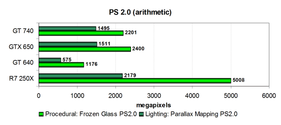 Видеоускоритель Palit GeForce GT 740:, фото 14