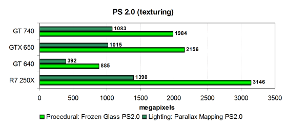 Видеоускоритель Palit GeForce GT 740:, фото 15