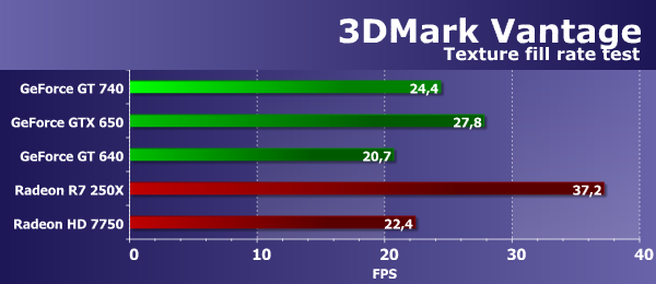 Видеоускоритель Palit GeForce GT 740:, фото 29