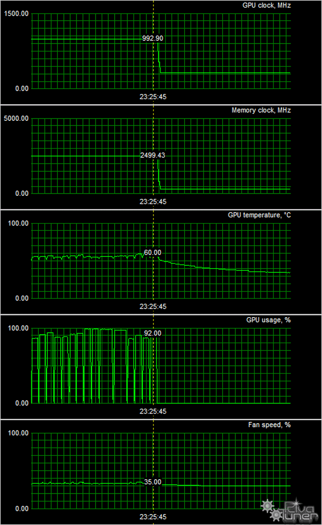 Видеоускоритель Palit GeForce GT 740:, фото 9