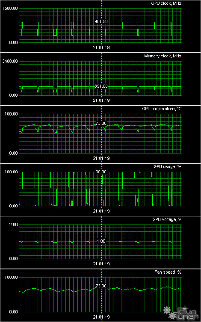 NVIDIA GeForce GT 640 в исполнении AFox:, фото 10